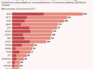 В престижные Российские ВУЗы поступило более 2.000 человек по квотам для участников СВО и их детей!